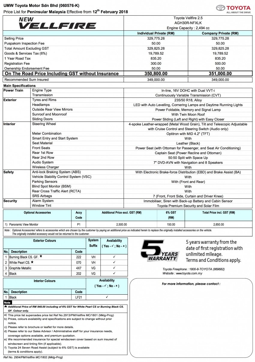 Toyota Alphard, Vellfire facelift prices – RM351k-541k 778729