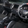 Ford Ranger Raptor launched in Thailand – RM210k