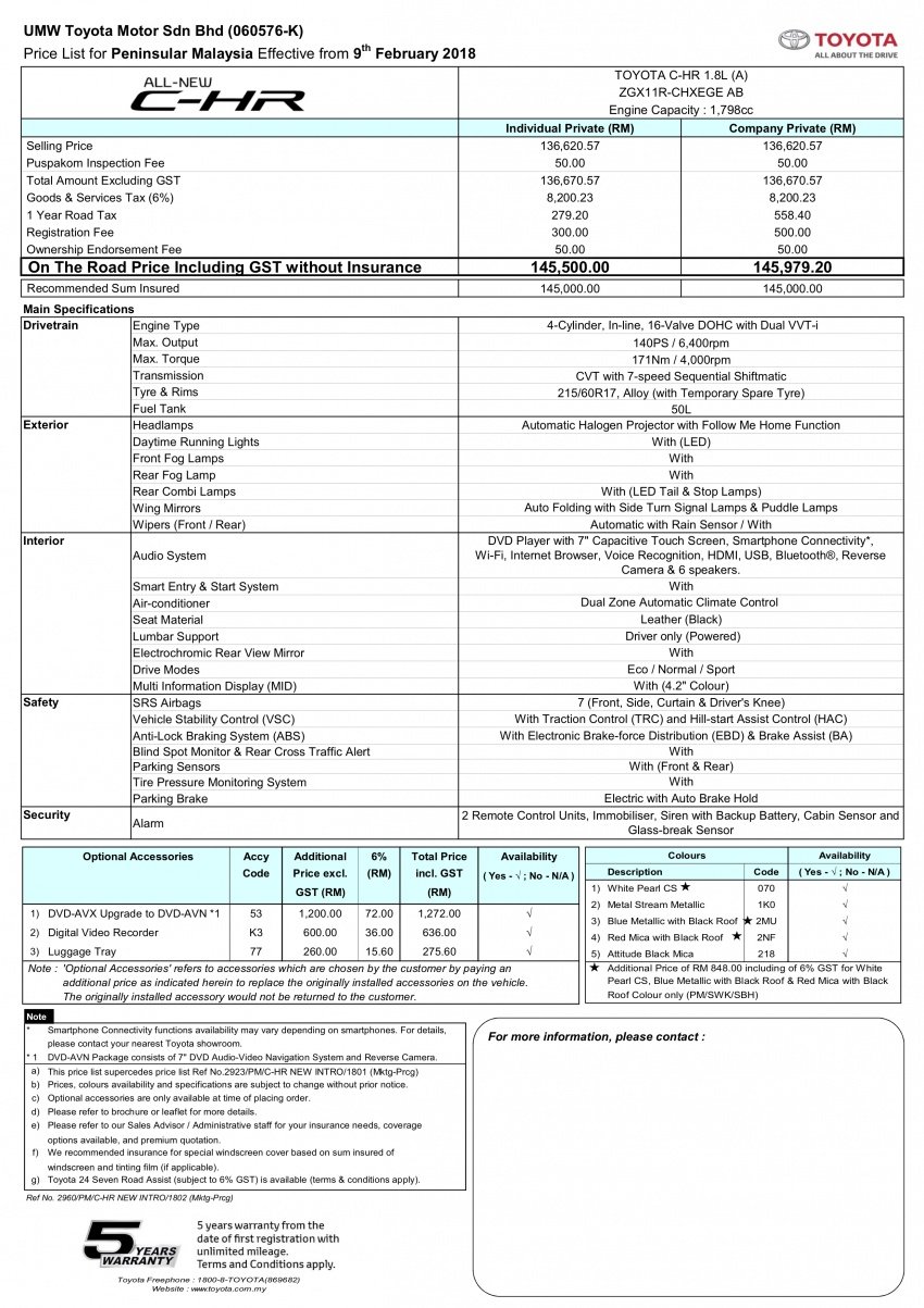 Toyota C-HR 1.8L CBU price confirmed – RM145,500 778200