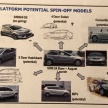 Proton had plans for Gen2 wagon, 5-door Satria Neo, sporty MPV, SUV and V6 engines – Tengku Mahaleel