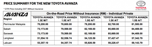 Toyota Avanza 1.5X bakal diperkenalkan di Malaysia – tempahan telah dibuka, harga bermula RM82,700