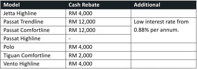 AD: Volkswagen Leaders of the Pack promotion – rebates of up to RM12,000, free RM1,188 petrol card