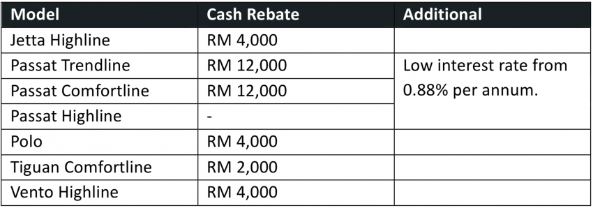 AD: Volkswagen Leaders of the Pack promotion – rebates of up to RM12,000, free RM1,188 petrol card 778279