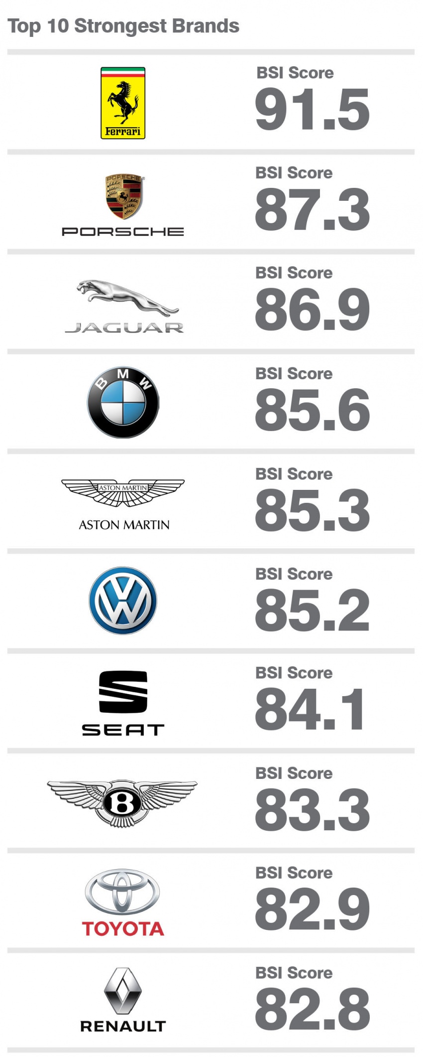 Mercedes-Benz is the world’s most valuable car brand, Ferrari the strongest brand – Brand Finance report 789631