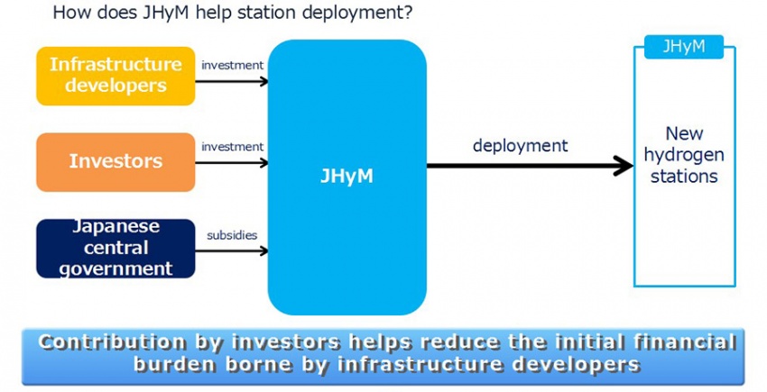 Toyota, Honda, Nissan create new company to accelerate development of hydrogen stations in Japan 786134