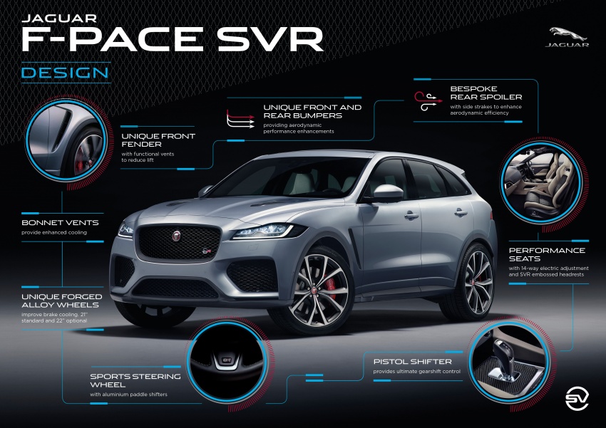 Jaguar F-Pace SVR revealed with 550 PS and 680 Nm 798143