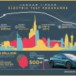 Jaguar I-Pace kenderaan elektrik penuh pertama Jaguar – kuasa 400 PS, jarak gerak 480 km sekali cas