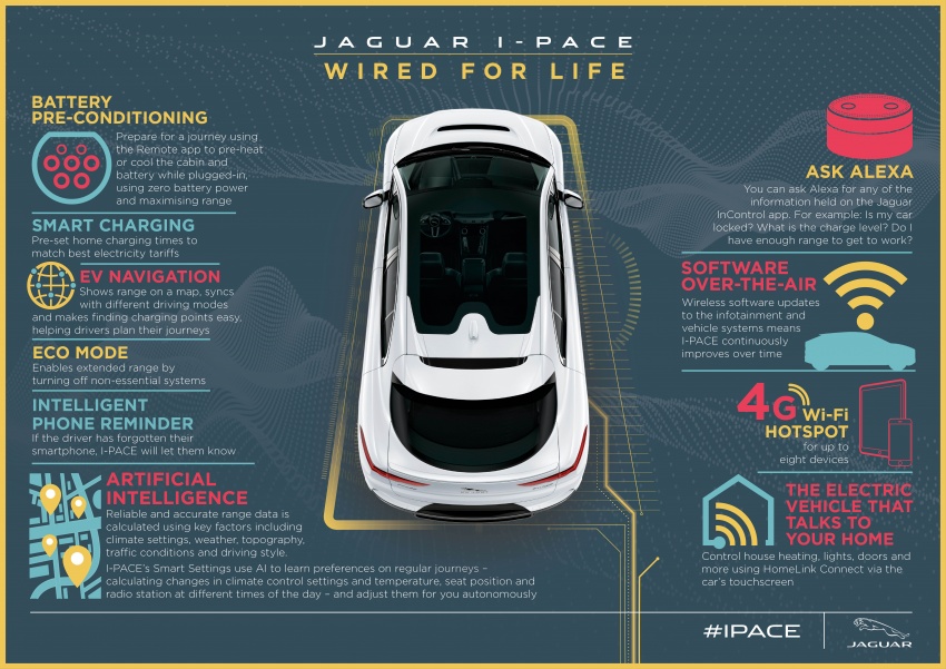 Jaguar I-Pace kenderaan elektrik penuh pertama Jaguar – kuasa 400 PS, jarak gerak 480 km sekali cas 785187