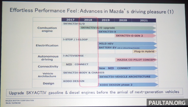 Mazda kemaskini produk 2018 sebagai cerminan ciri, teknologi kepada model-model generasi akan datang