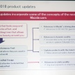 Mazda kemaskini produk 2018 sebagai cerminan ciri, teknologi kepada model-model generasi akan datang