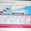 Mazda details 2018 product updates previewing next-generation technologies – CX-3 facelift coming soon