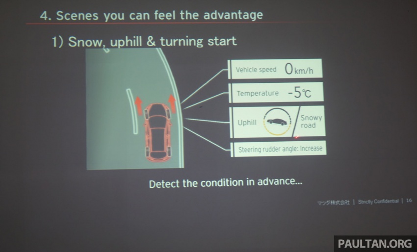 Mazda i-ACTIV AWD – sasar jadi sistem seumpamanya yang memudahkan pemandu dan paling jimat minyak 789033