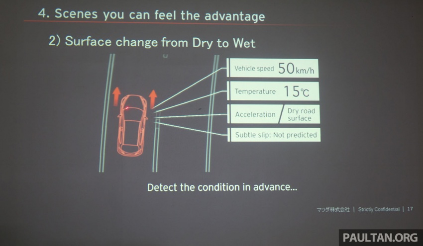 Mazda i-ACTIV AWD – sasar jadi sistem seumpamanya yang memudahkan pemandu dan paling jimat minyak 789034