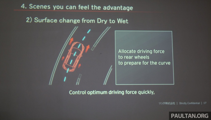 Mazda i-ACTIV AWD – sasar jadi sistem seumpamanya yang memudahkan pemandu dan paling jimat minyak 789036