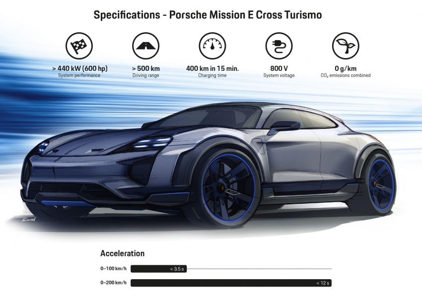Porsche Mission E Cross Turismo Concept – jacked-up, electric-powered Panamera Sport Turismo 787799