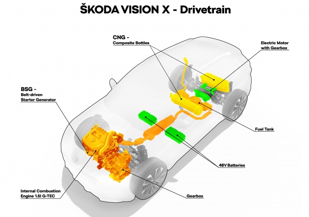 Skoda Vision X – SUV konsep urban guna janakuasa gabungan gas asli (CNG), petrol dan hibrid elektrik