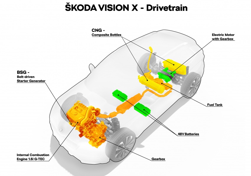 Skoda Vision X – SUV konsep urban guna janakuasa gabungan gas asli (CNG), petrol dan hibrid elektrik 784535
