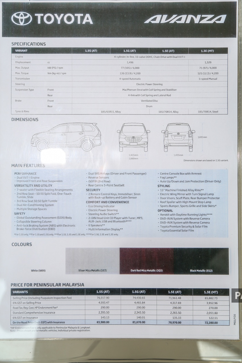 GALERI: Toyota Avanza 1.5X – bawa imej ranggi SUV 792639
