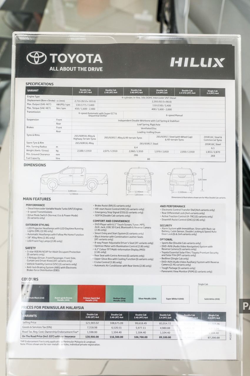 GALERI: Toyota Hilux L-Edition – varian 2.4L 4×4 792496