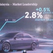 Mercedes-Benz Malaysia catat rekod jualan Q1 terbaik setakat ini – 3,335 unit terjual, peningkatan 13.2%