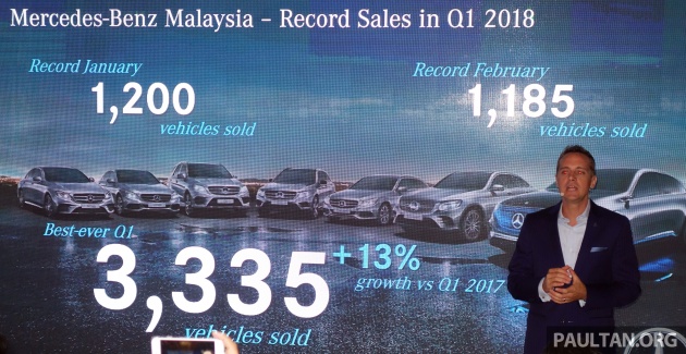 Mercedes-Benz Malaysia catat rekod jualan Q1 terbaik setakat ini – 3,335 unit terjual, peningkatan 13.2%