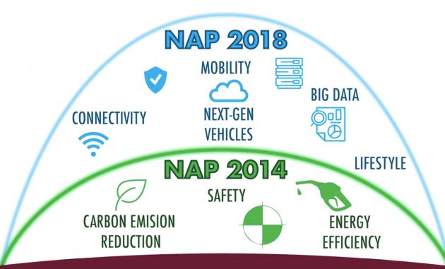 NAP 2018 dijangka diperkenalkan pada Q3 tahun ini – fokus pada mobiliti, AI dan kenderaan generasi baharu