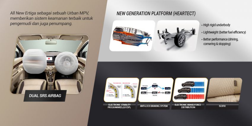 Suzuki Ertiga diperbaharui di Indonesia – dapat enjin 1.5L 108 PS/135 Nm, badan lebih besar dan sistem ESP 809002