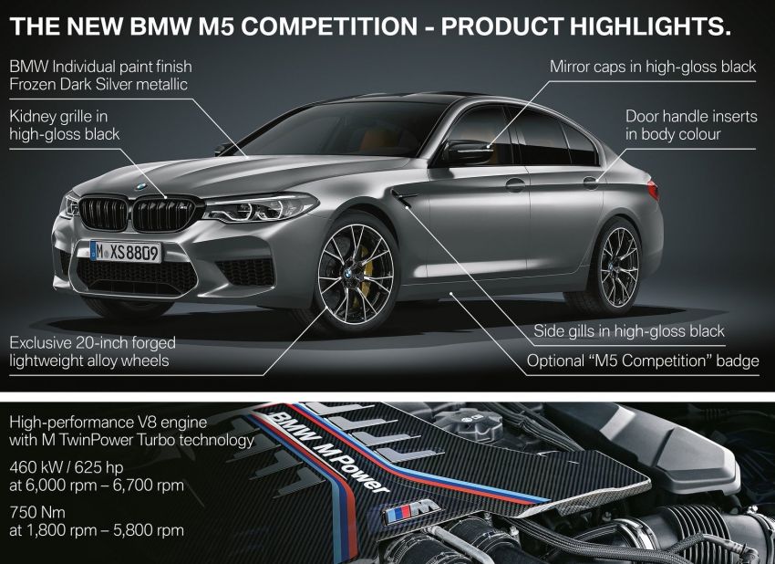 F90 BMW M5 Competition – 625 hp, sharper, louder 817036