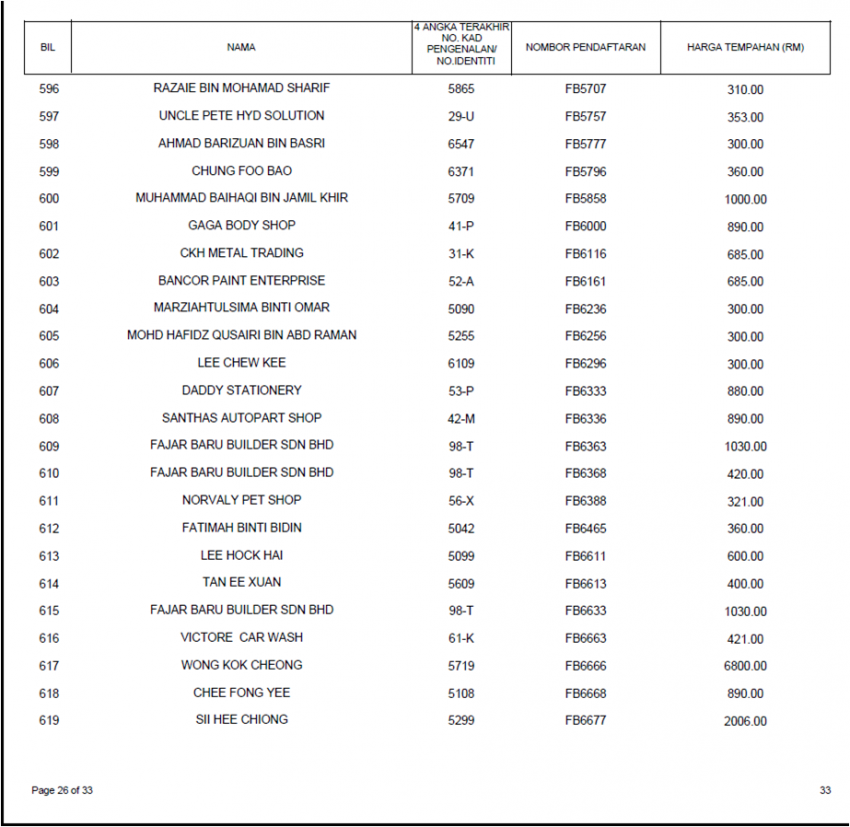 FB number plate tender results out, RM660k for FB1 817788