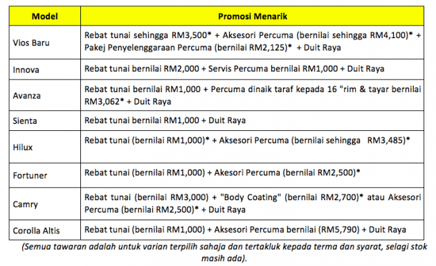 UMWT anjur ‘Jalan Cerita – Ramadan Bersama Toyota’ – nilai hebat termasuk rebat tunai sehingga RM3,500
