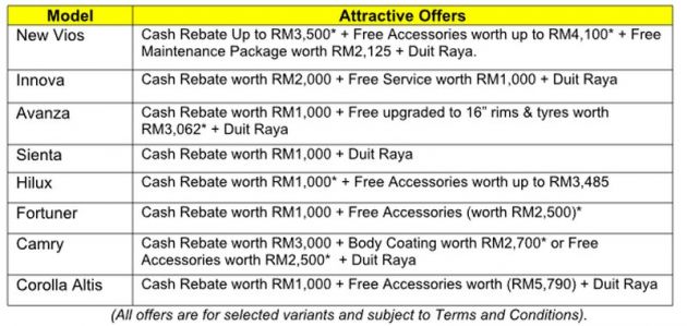 UMW Toyota offering RM3.5k rebate in Raya campaign