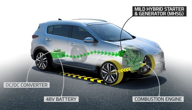 Kia Sportage to debut EcoDynamics+ 48V diesel mild-hybrid powertrain later this year, Ceed next in 2019