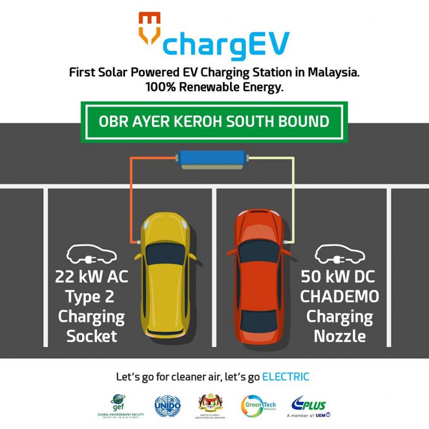 EV charger now available at PLUS Ayer Keroh R&R 819184