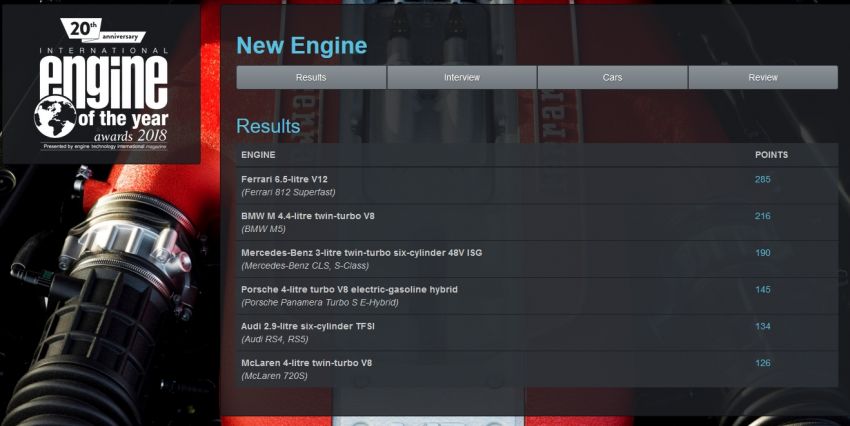 International Engine of the Year 2018 – Ferrari for three 824350