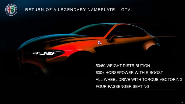 New Alfa Romeo GTV leaked – 600 hp, debuts in 2022?