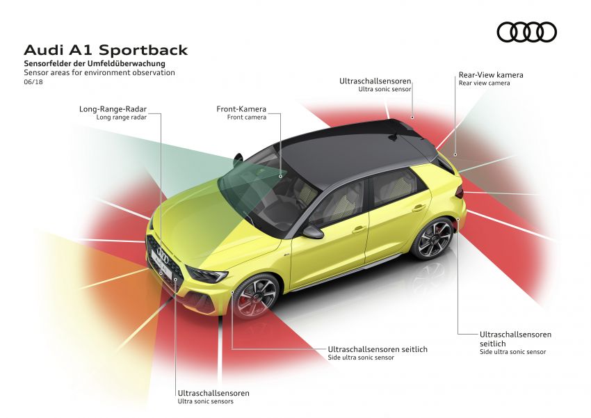 2019 Audi A1 unveiled with new aggro style, high tech 828707
