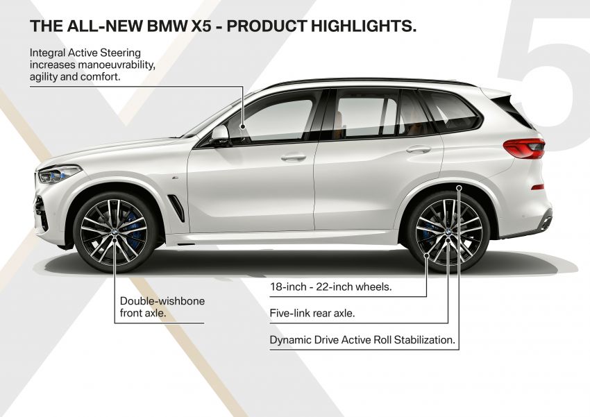 BMW X5 G05 – SUV generasi keempat diperkenalkan 824528
