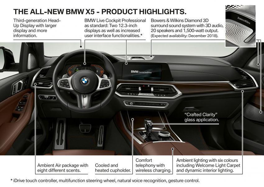 BMW X5 G05 – SUV generasi keempat diperkenalkan 824531