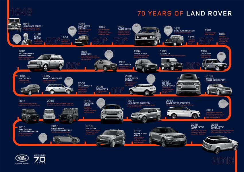 GALERI: Land Rover buat sambutan ulang tahun ke-70 823714