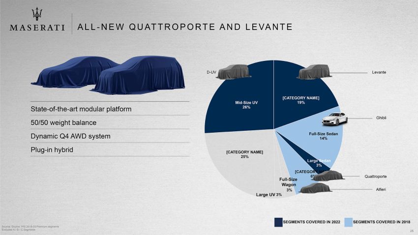 Maserati Alfieri – 300 km/h EV coupe targets Tesla; electrification expansion, SUV below Levante planned 824753