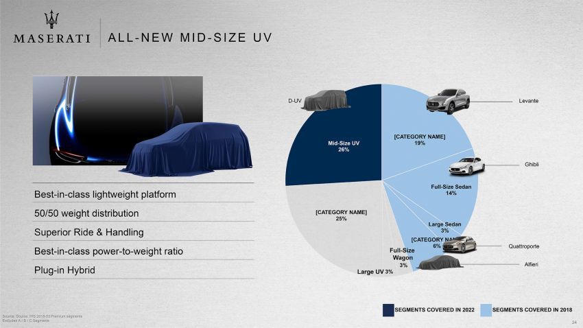 Maserati Alfieri – 300 km/h EV coupe targets Tesla; electrification expansion, SUV below Levante planned 824757