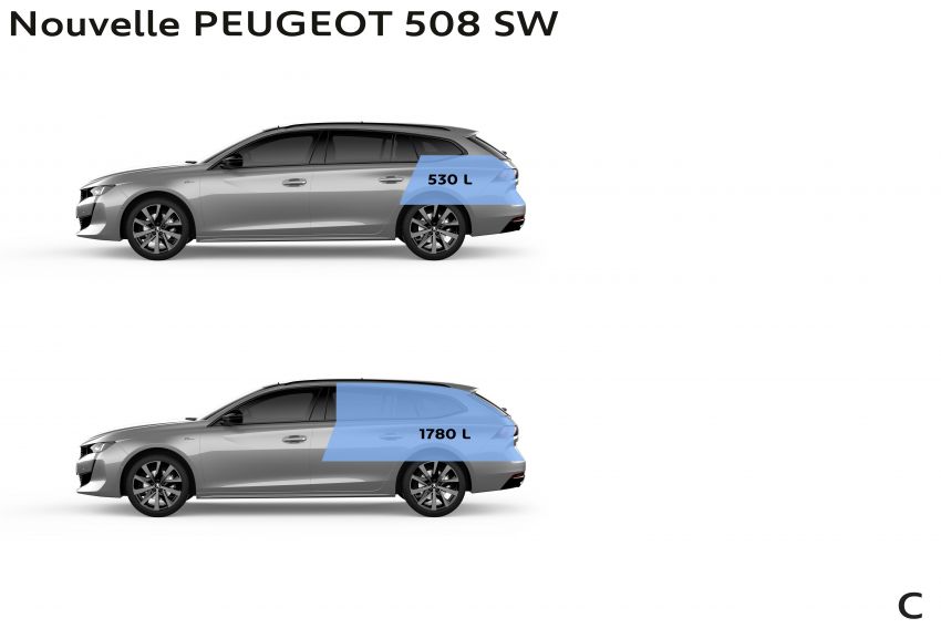 New Peugeot 508 SW – stylish estate makes its debut 824402