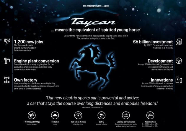 Taycan nama kereta sports elektrik penuh Porsche