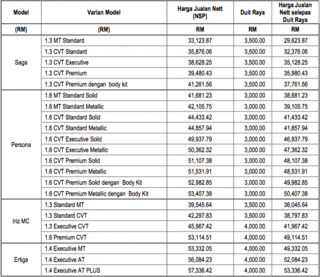Promosi Hari Raya Proton – Saga kini di bawah RM30k, penjimatan tambahan, pemeriksaan 20-mata percuma
