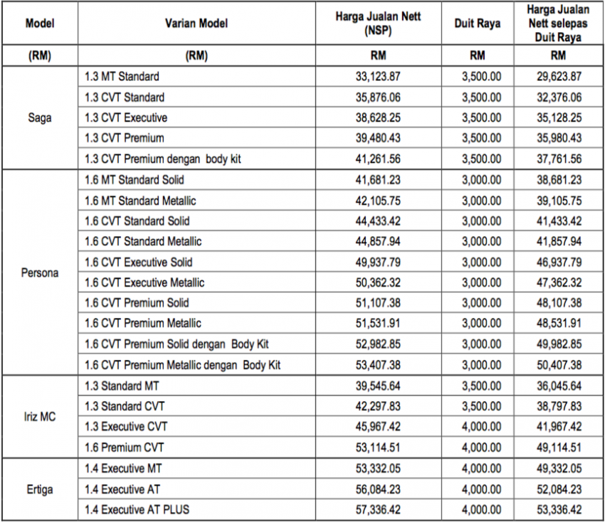 Promosi Hari Raya Proton – Saga kini di bawah RM30k, penjimatan tambahan, pemeriksaan 20-mata percuma 822990