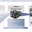 Semua model gen-5 bakal ada ruang pek bateri – BMW