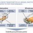 Semua model gen-5 bakal ada ruang pek bateri – BMW