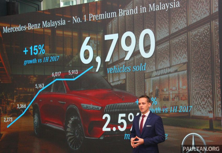 Mercedes-Benz Malaysia announces 1H 2018 results – 6,790 vehicles delivered, best-ever first half of a year 836010