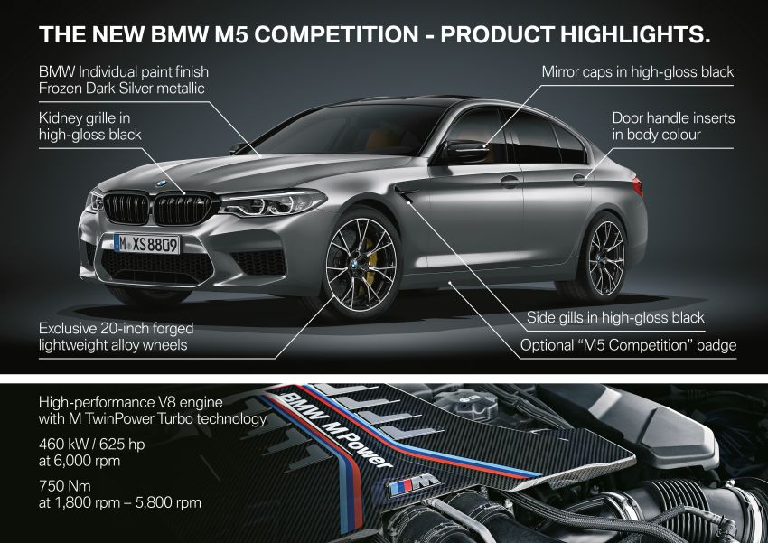 GALERI: BMW M5 Competition F90 secara terperinci 848704