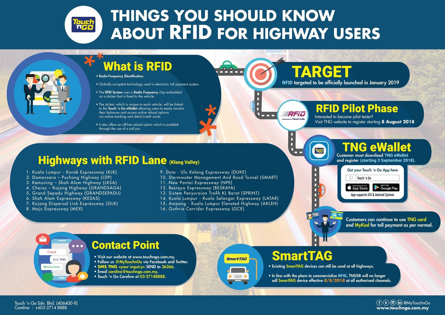 Touch ‘n Go RFID public pilot begins Sept 3, launch in Jan 2019, SmartTAG sales discontinued immediately